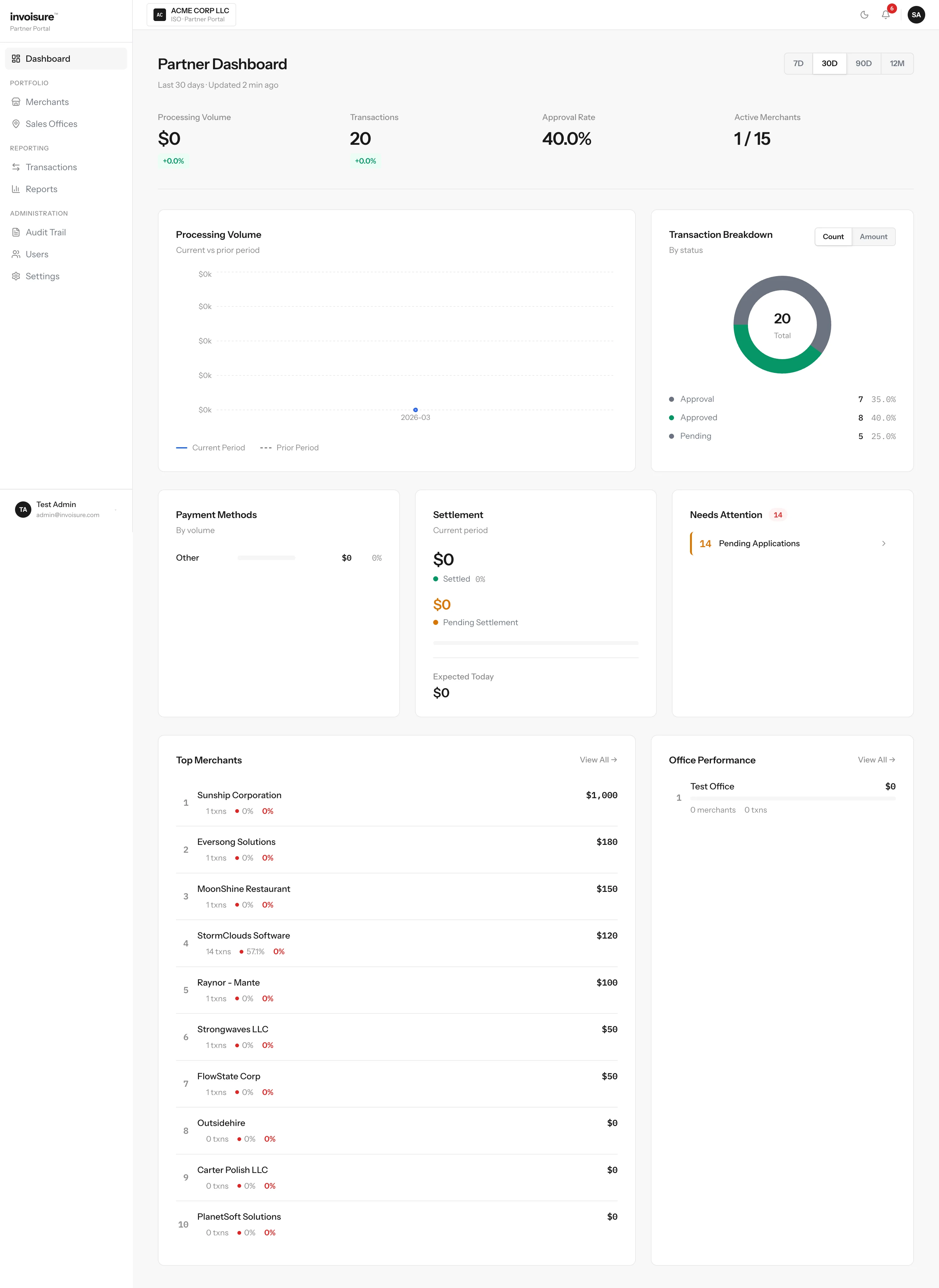 Partner Portal Dashboard with processing volume, merchant management, and settlement tracking