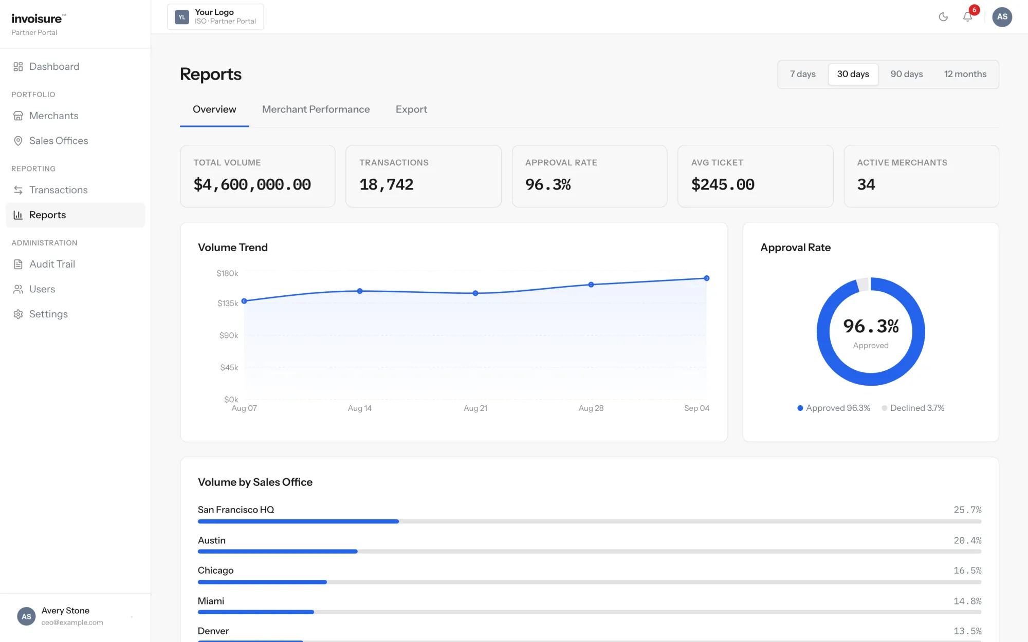 Invoisure Reports screen